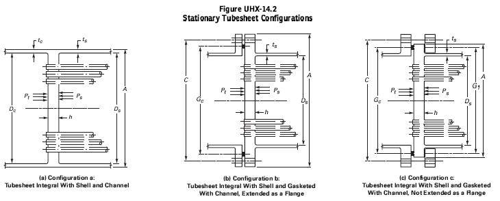 Stationary Tubesheet Configurations